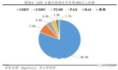 如何识别TPWallet的真伪：全