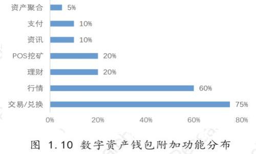 TPWallet的币为什么不显示价值？一起来解开这个谜团吧！