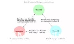 bianoti如何通过TP钱包充值