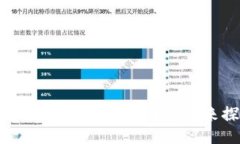 为什么TPWallet不显示余额？