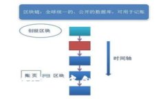 如何在TPWallet中创建BCS1：